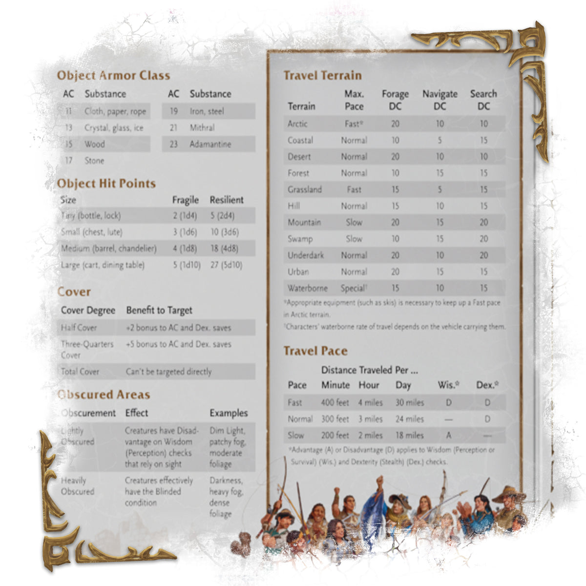 Preorder DND RPG WORLD OF WARCRAFT DM SCREEN